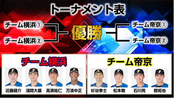 トーナメント表