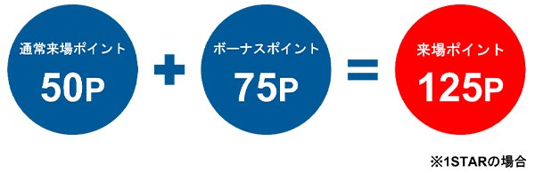 来場ポイント