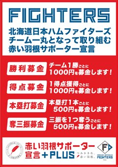チーム成績募金