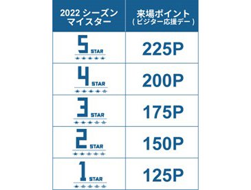 ビジター応援デー来場ポイント