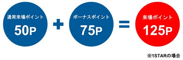 ボーナスポイント