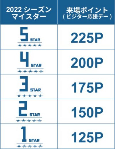 マイスター 来場ポイント