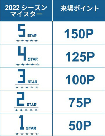 来場ポイント