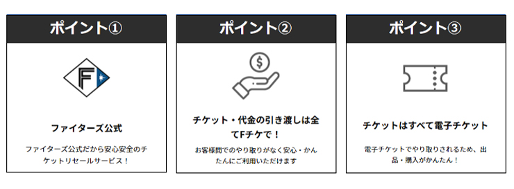 ファイターズ公式リセールサービスのポイント