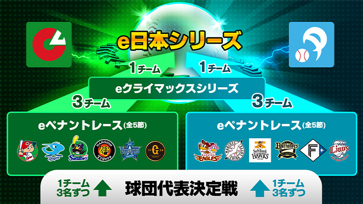 e日本シリーズ