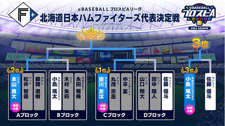 北海道日本ハムファイターズ 代表決定戦
