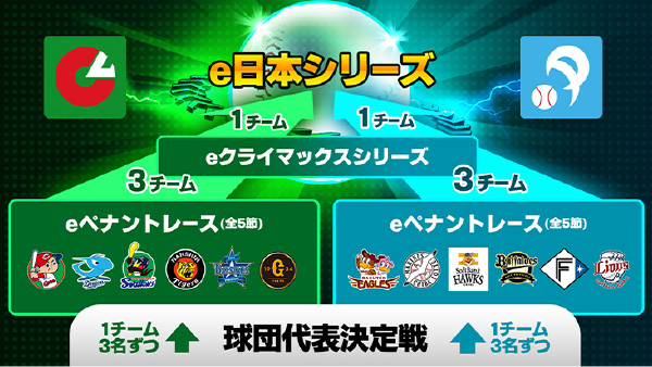 e日本シリーズ 球団代表決定戦