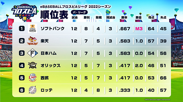 第4節終了時順位表
