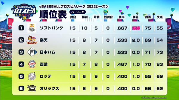 最終節終了時順位表