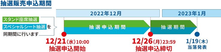 抽選販売申込期間