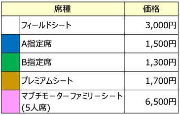 席種と価格
