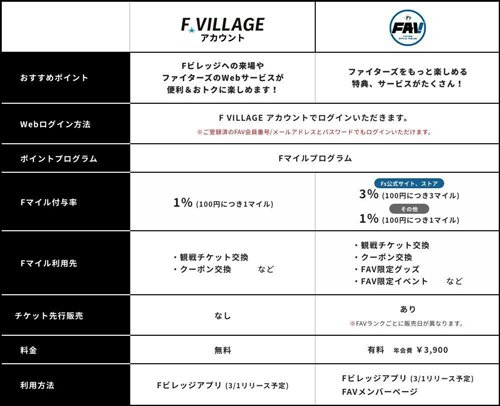 F VILLAGE アカウント