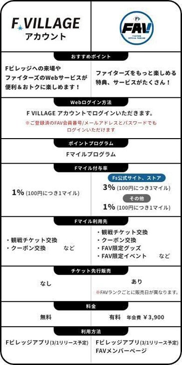 F VILLAGE アカウント