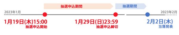チケット抽選期間