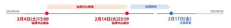 チケット抽選期間