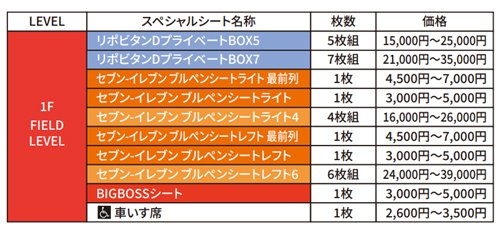座席図・価格01