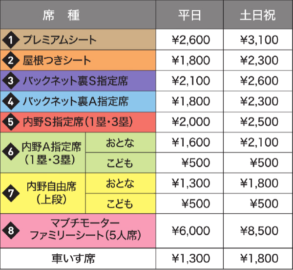 チケット価格一覧