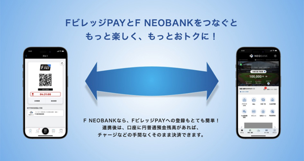 F NEOBANK