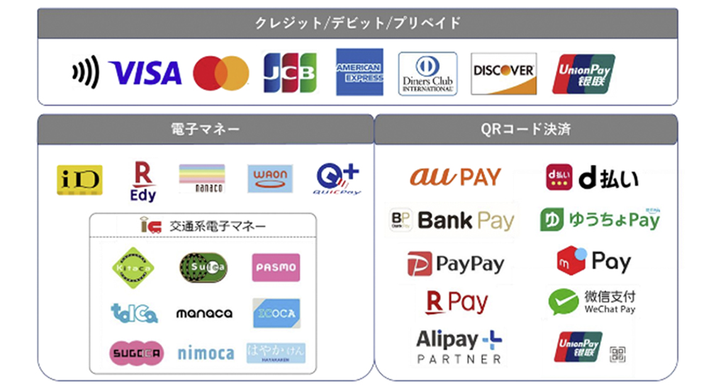 ご利用いただける決済手段一覧01