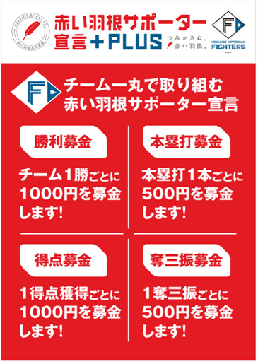 赤い羽根サポーター（松本選手）ポスター2