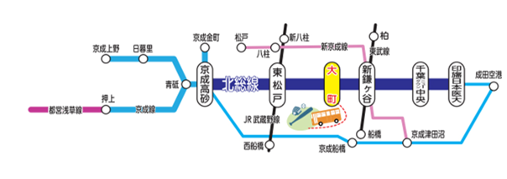 大町駅までの交通アクセス