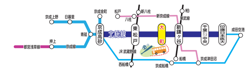 大町駅までの交通アクセス
