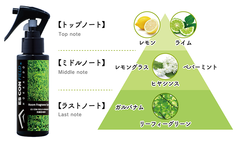 ルームフレグランススプレー