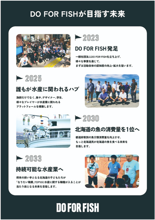 DOFORFISHが目指す未来