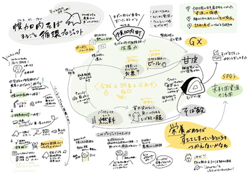 幌加内ソバ循環プロジェクト②