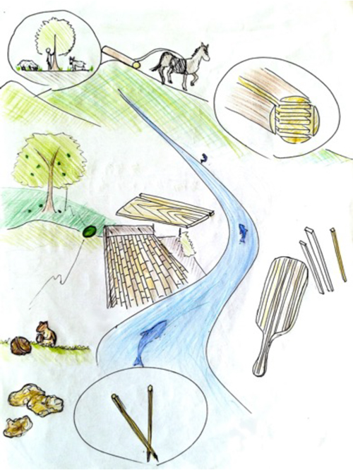 木こりの歌プロジェクト①