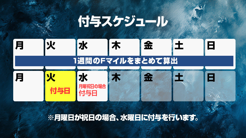 付与ルールのバナー