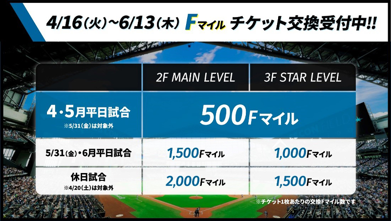 Fマイルチケット交換