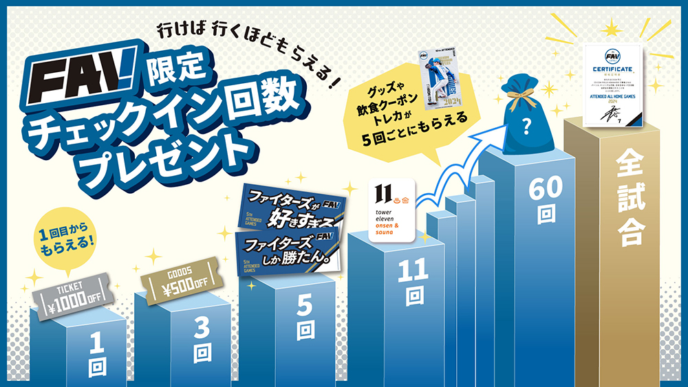 チェックイン回数プレゼント