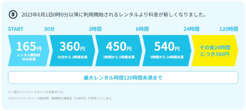 チャージスポットご利用料金