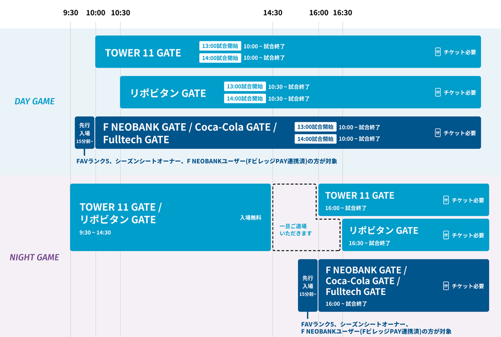 オープン戦の施設営業時間