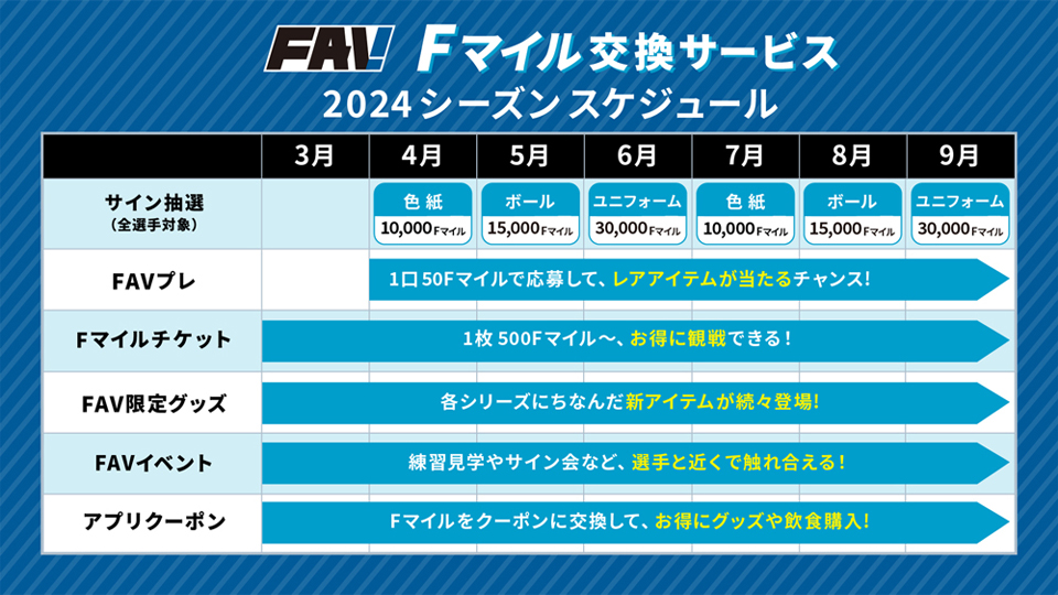 5/2(木)〜6(月・休) 「選手直筆サイン入りアイテム抽選（サイン