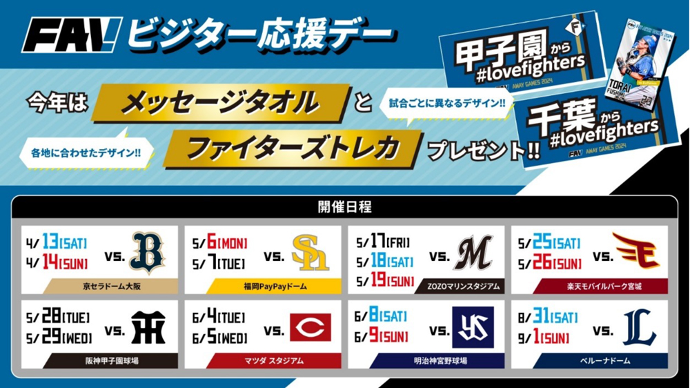 メッセージタオル、ファイターズトレカ バナー