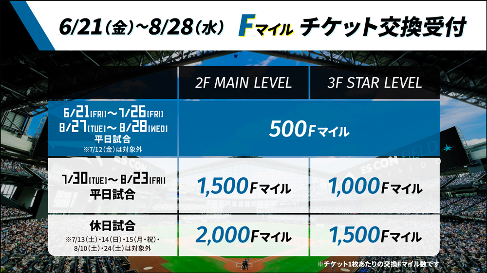 Fマイルチケット交換受付 バナー