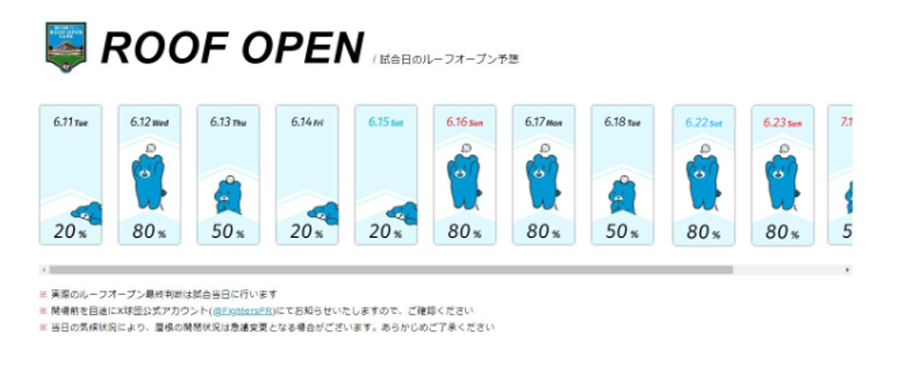 Fビレッジ公式サイト ルーフオープン予想②