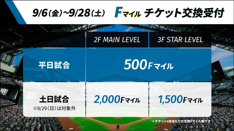 9/6(金)～28(土)Fマイルチケット交換