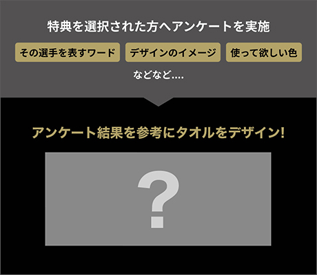 推し選手フェイスタオル