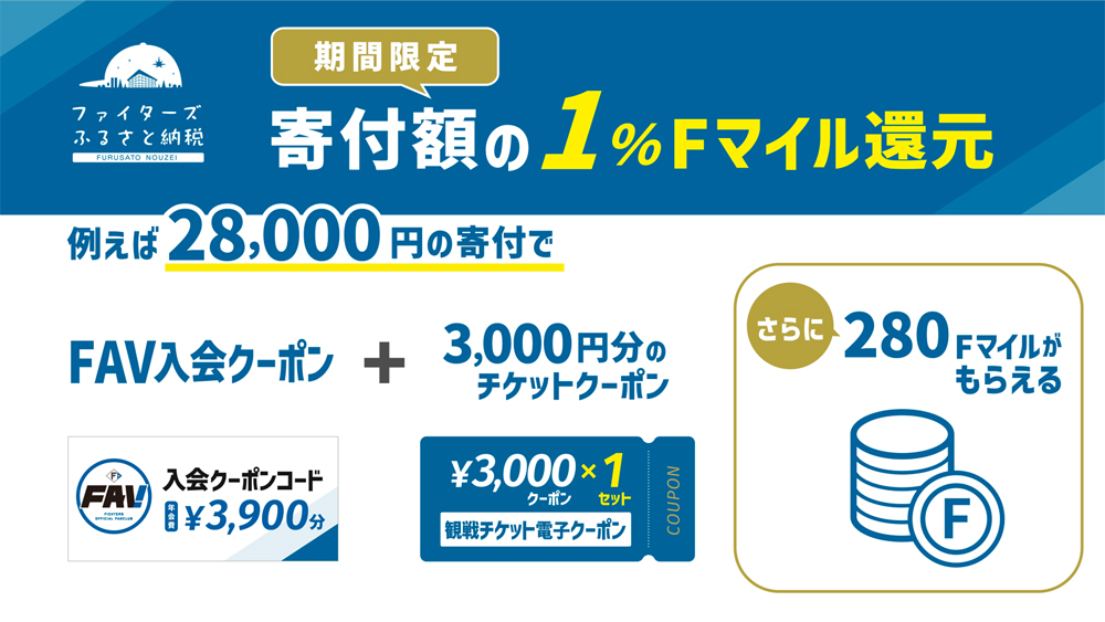 Fマイルプレゼントキャンペーン