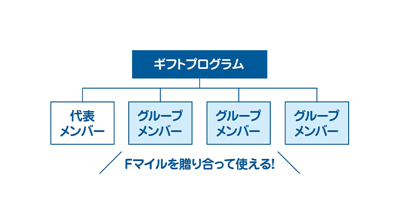ギフトプログラム