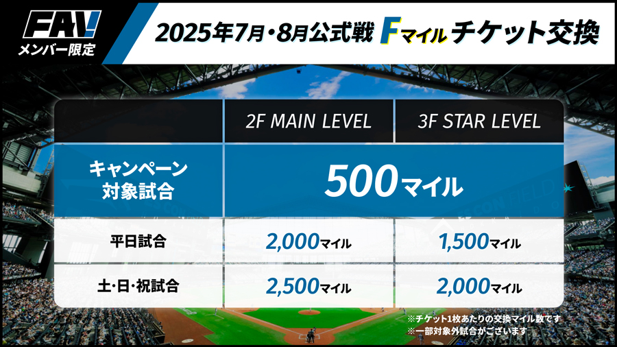 日ハムチケット４枚 7/5(土)〜8/31(日)Fマイルチケット交換概要 | 北海道日本ハム