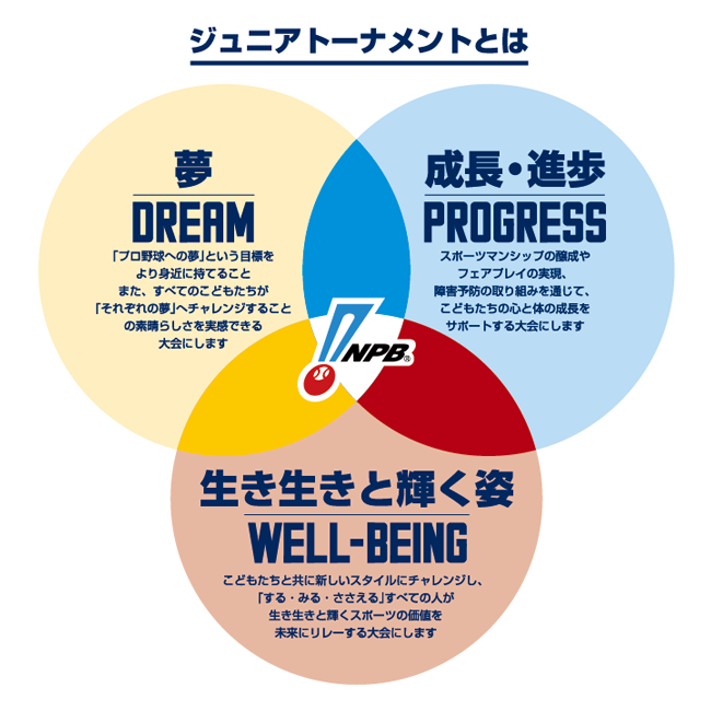 ジュニアトーナメントとは