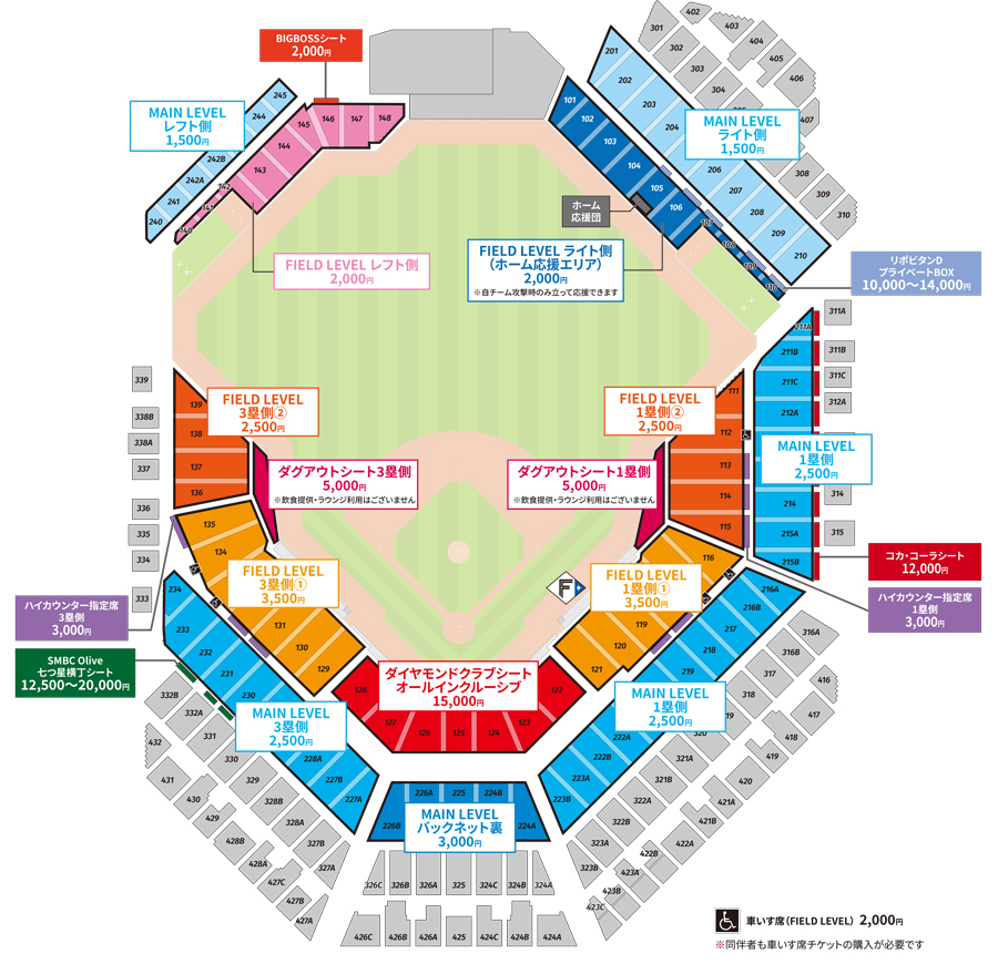 北海道日本ハムファイターズファーム vs.千葉ロッテマリーンズ 座席図