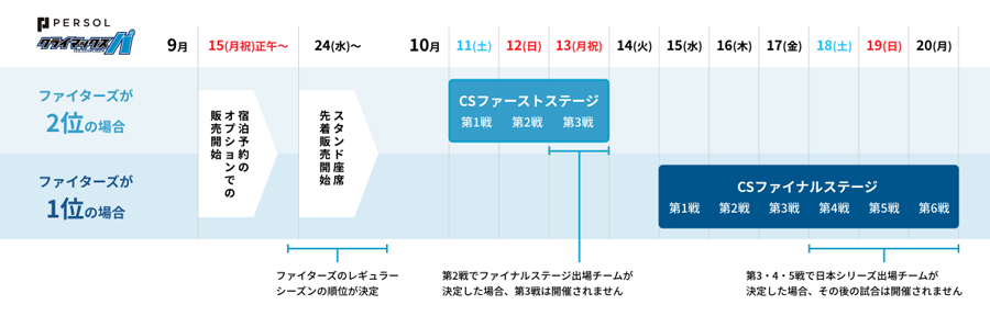 パーソル CS パ日程表