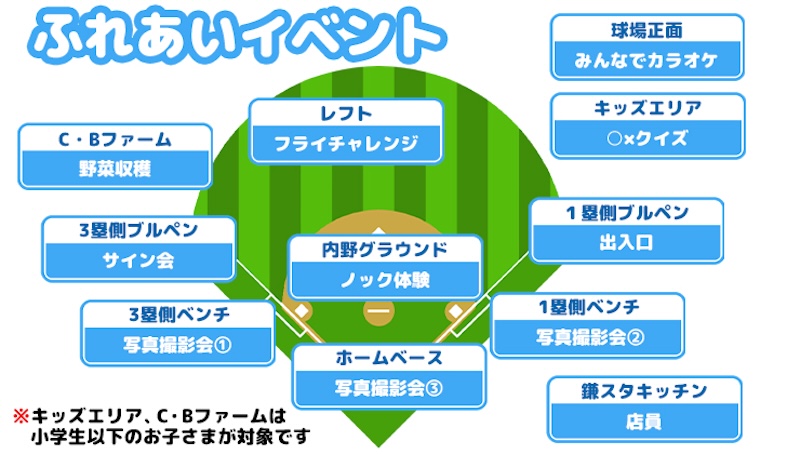 ふれあいイベント図