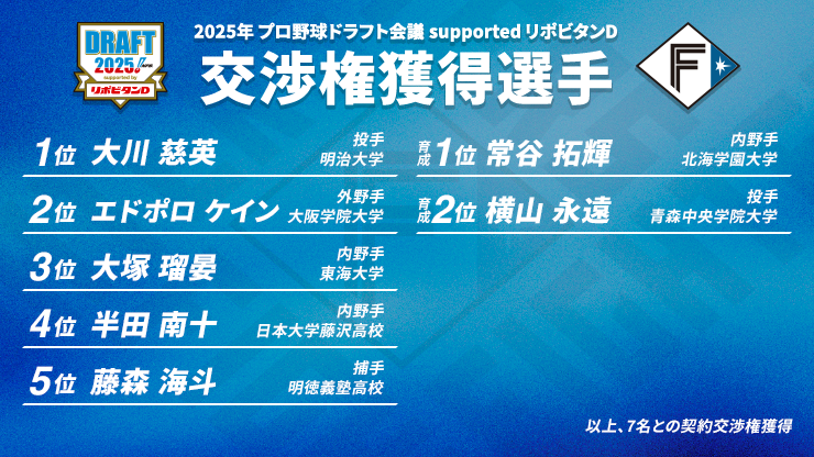 ファイターズ指名選手