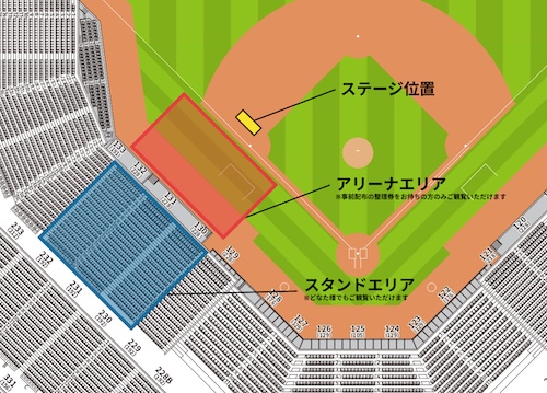 ステージ位置